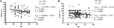 Angiotensin-Converting Enzyme Gene D/I Polymorphism in Relation to Endothelial Function and Endothelial-Released Factors in Chinese Women